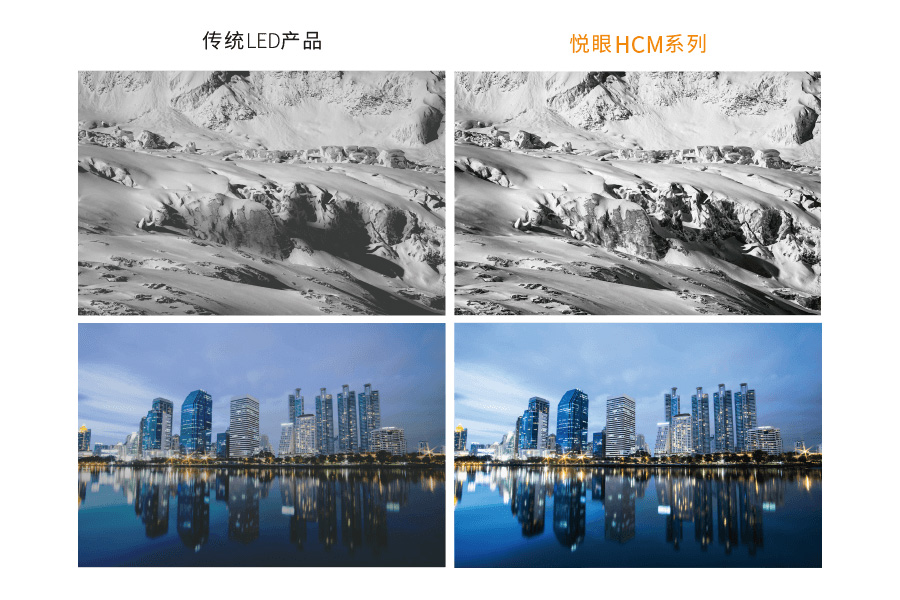 艾比森 悅眼HCM系列 微間距LED屏 顯示效果對比圖